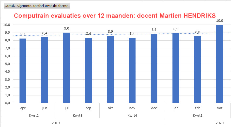 Cursusevaluatie-12-maanden-Computrain-tm-maart-2020-Martien-HENDRIKS